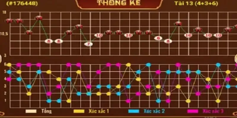 Hướng dẫn chơi cầu bệt tài xỉu