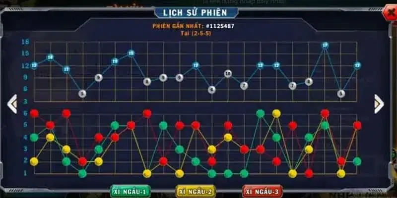 Khái niệm ​cầu bệt tài xỉu