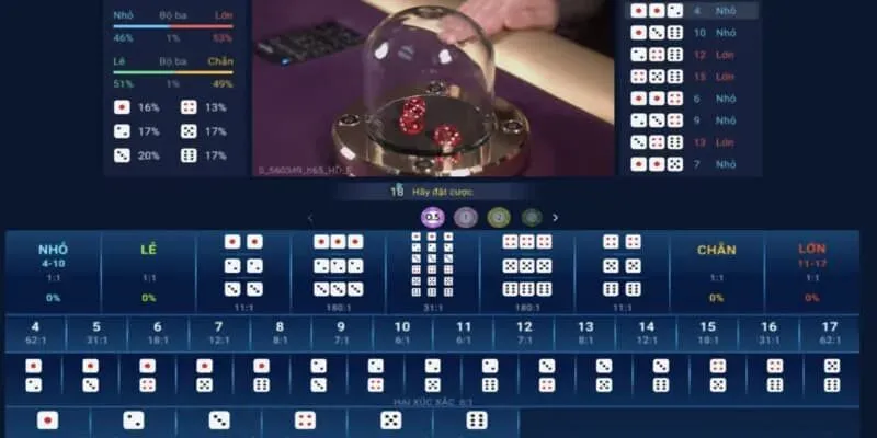 Các loại thuật toán trong game tài xỉu